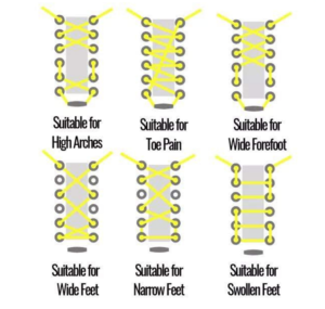 Diagram of lacing patterns